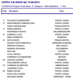 classifica 2 cat