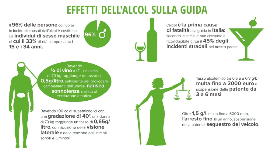 alcol