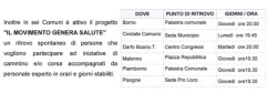 movimento genera salute