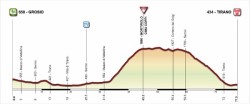 Mappa Giro Rosa