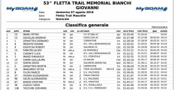 classifica 2