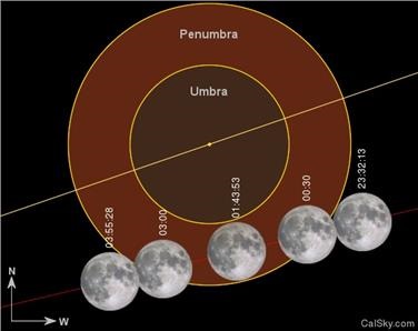 Eclissi