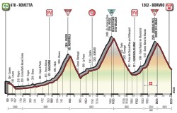 Rovetta - Bormio Giro Italia 10