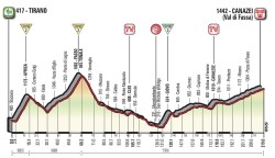 Tirano Canazei Giro Italia 1
