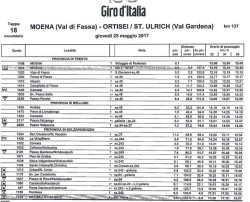 Moena -Ortisei - 18 tappa 0