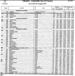 Tirano-Canazei 17 tappa 0