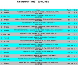 Classifiche Torbole - Optimist Juniores 1
