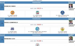 Elezioni Darfo Boario 1