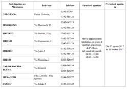 tabelle