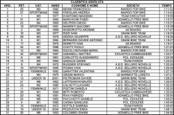 Adamello Race classifica assoluta