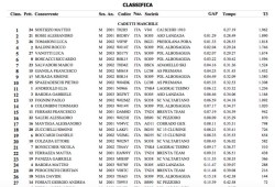 classifica