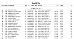 classifica 3