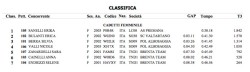 classifica 4