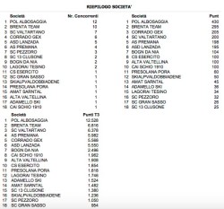 classifica 5