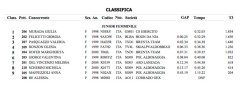 classifica2