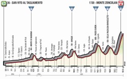 T14_Zoncolan_alt