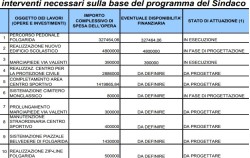 Dimaro Folgarida 10