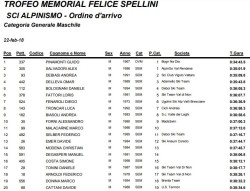 Memorial Spellini clas. maschile 0