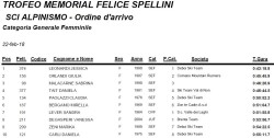 Memorial Spellini class. femminile 2