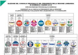 Regionali - Circoscrizione Brescia