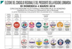 Regionali - Circoscrizione - Sondrio