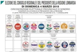 Regionali - Circoscrizione - Sondrio