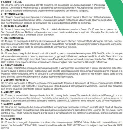 Malonno - candidati lista Malonno Viva