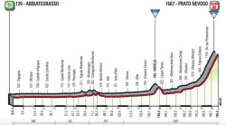 abbiategrasso