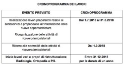 crono