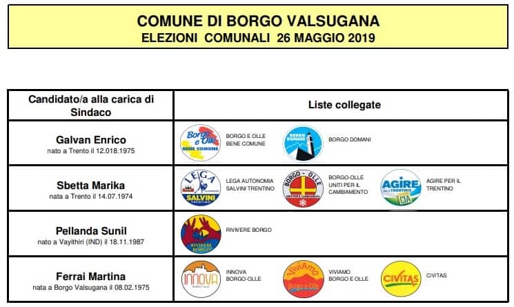 Elezioni comunali Borgo Valsugana