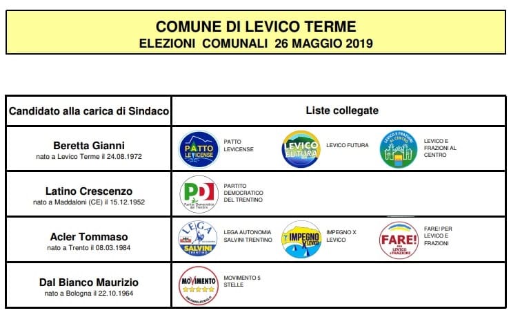 Elezioni comunali - Levico