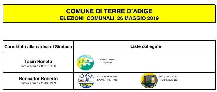 Elezioni comunali Terre d'Adige