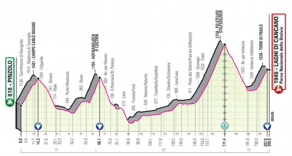 cancano altimetria