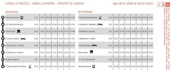 Linea D Pezzo- camper - Ponte di Legno