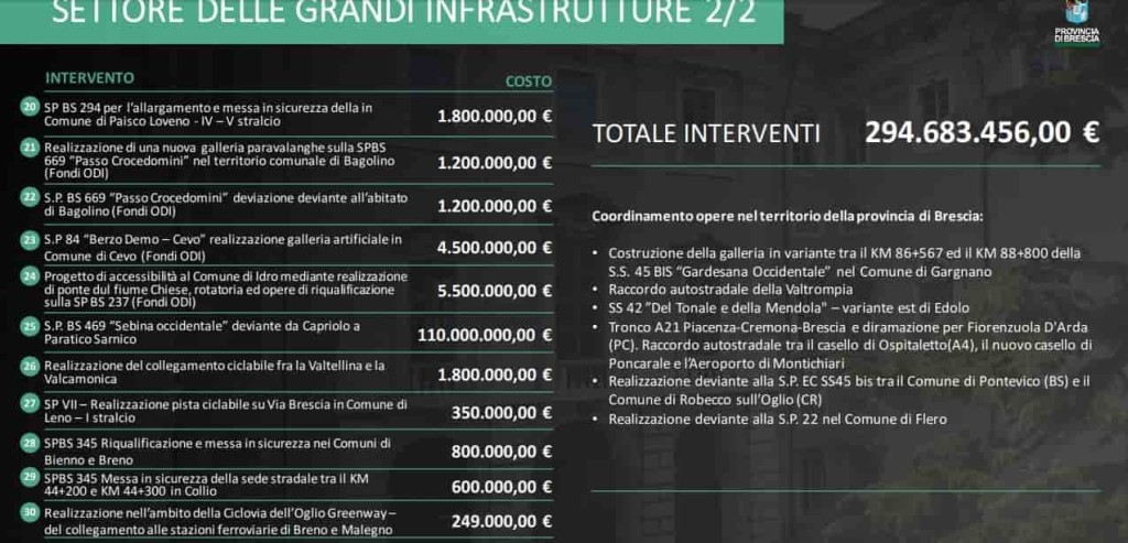 Lavori - strade provinciali 2