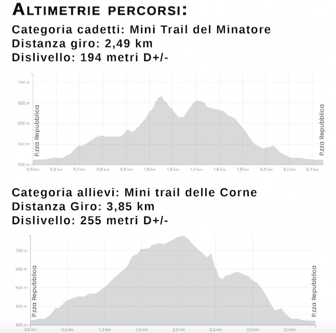 altimetria