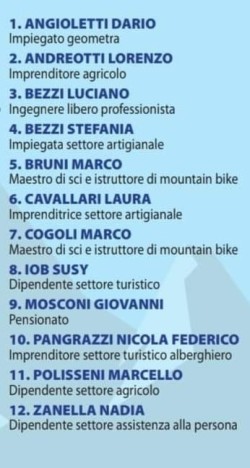 Lista - Ossana 2020