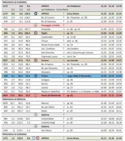 Strade chiuse Giro Under 23