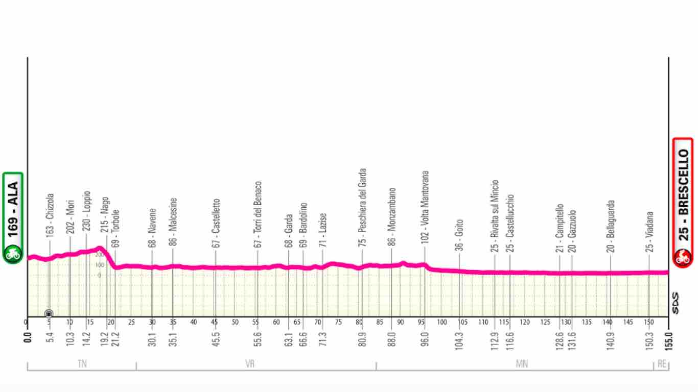 SPORT - Giro d'Italia Women 2026: dall'Emilia Romagna al Piemonte passando per il Colle delle Finestre