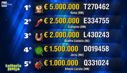 ATTUALITÀ - I biglietti vincenti delle Lotteria Italia