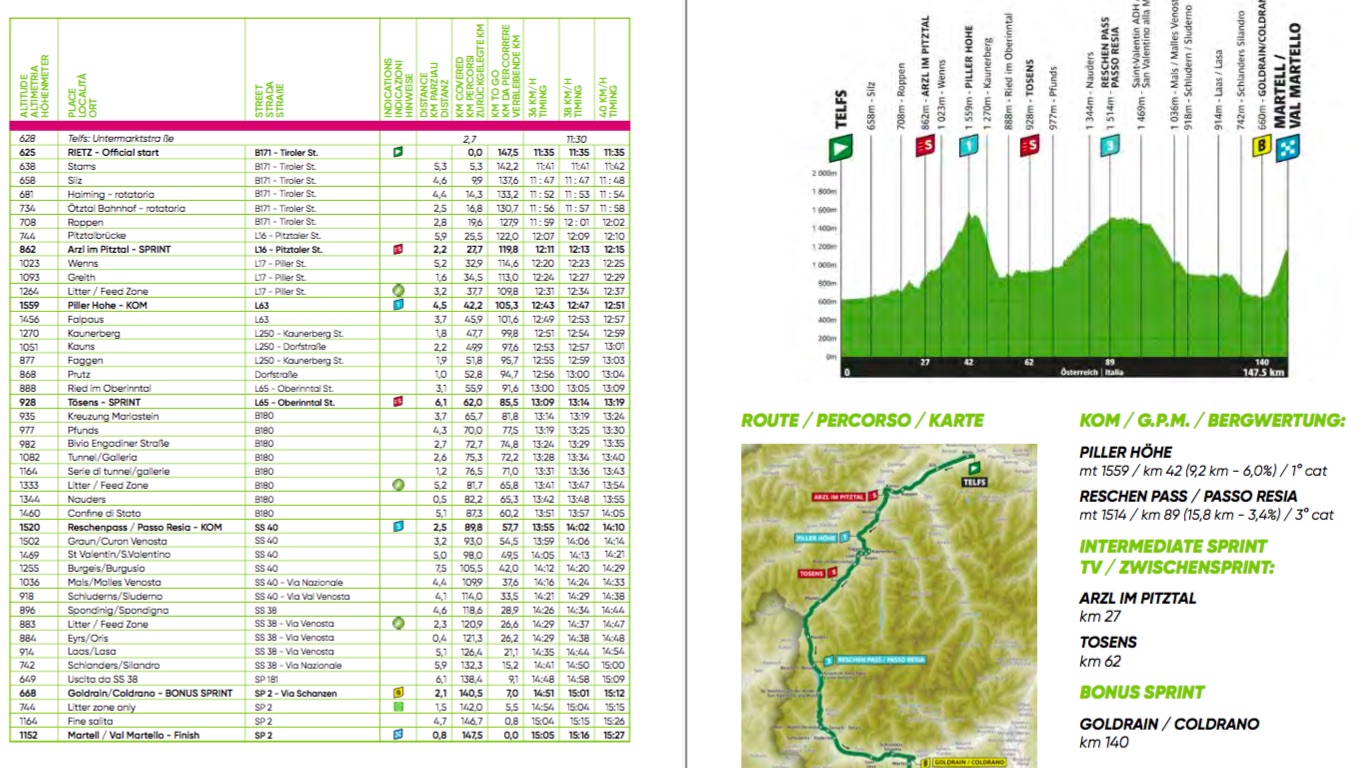 SPORT - Ciclismo, Tour of the Alps: orari e strade chiuse per la 2a tappa di martedì 21 aprile