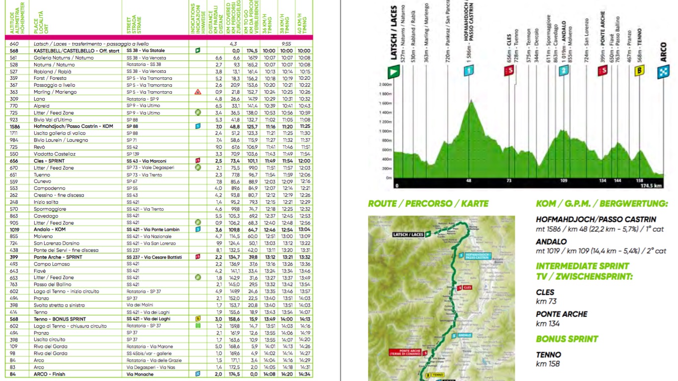 RIVA DEL GARDA - Ciclismo, Tour of the Alps: orari e strade chiuse per la 3a tappa di mercoledì 21 aprile
