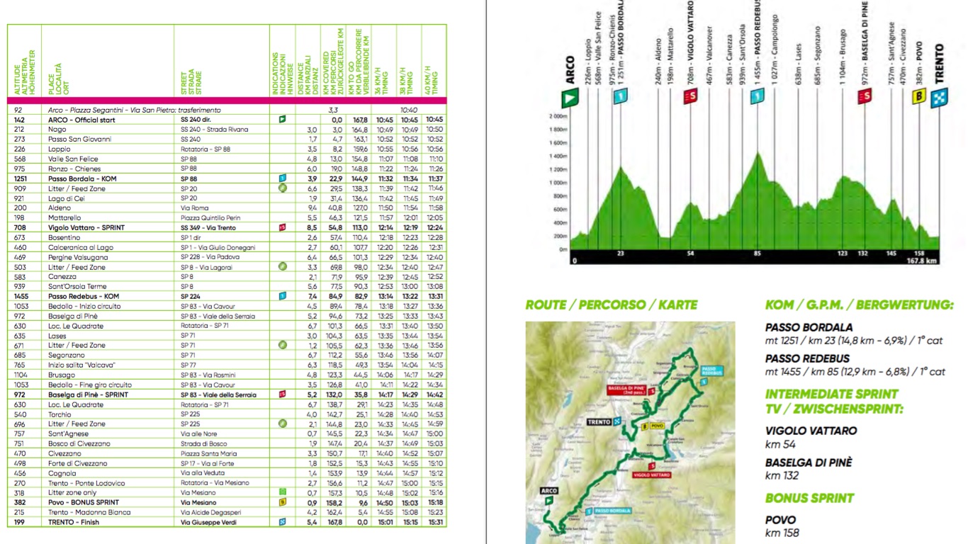 SPORT - Ciclismo, Tour of the Alps: orari e strade chiuse per la 4a tappa di giovedì 23 aprile