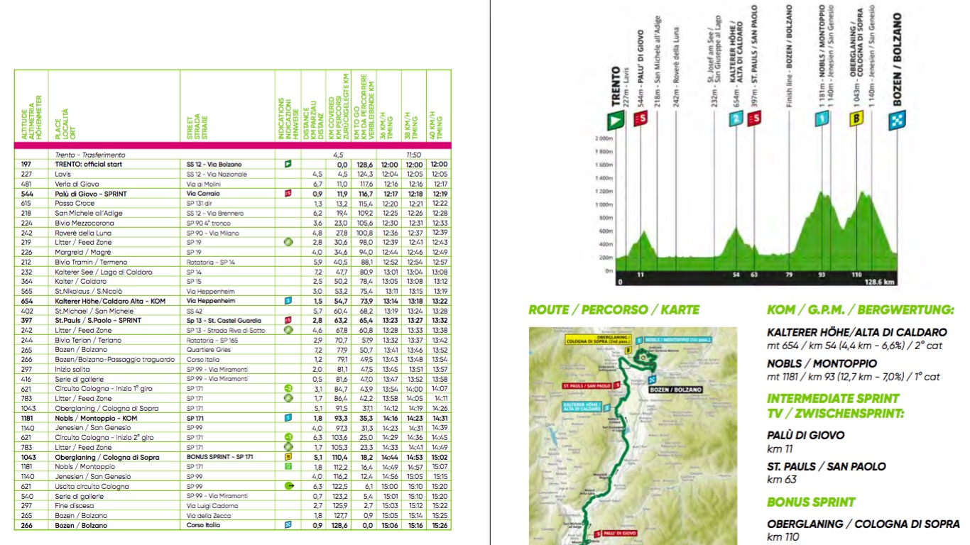 SPORT - Ciclismo, Tour of the Alps: orari e strade chiuse per la 5a tappa di venerdì 24 aprile